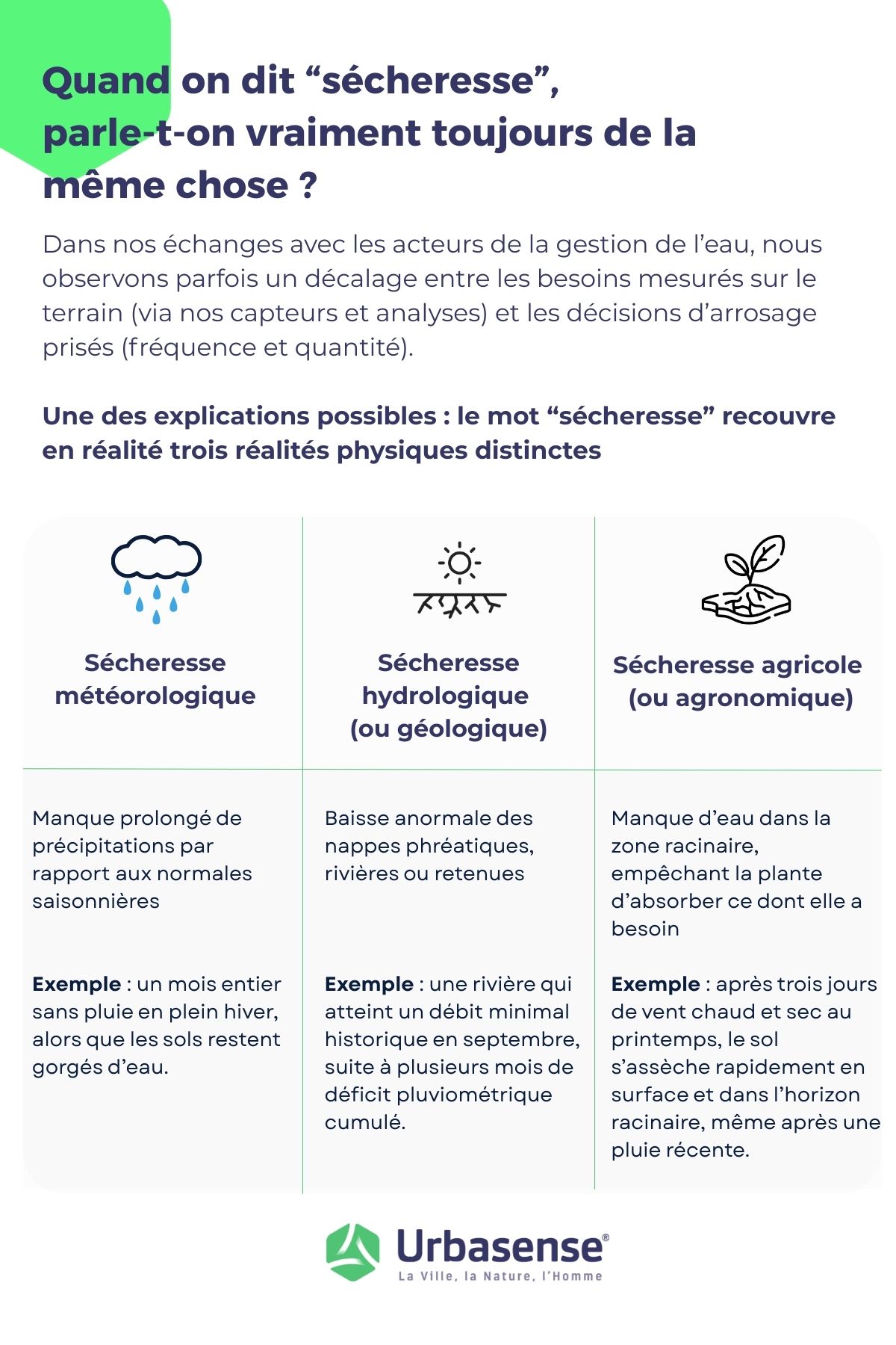 Les differents types de secheresse urbasense