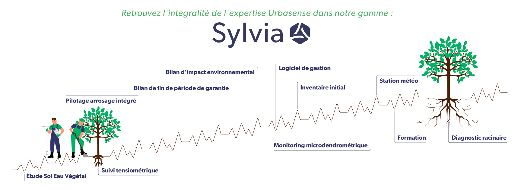 urbasense accueil sylvia